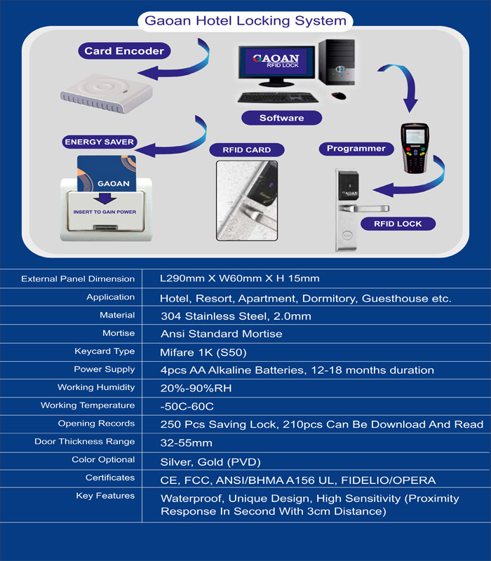 Hotel Lock Systems