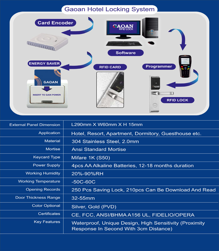 Hotel Lock Sysytems